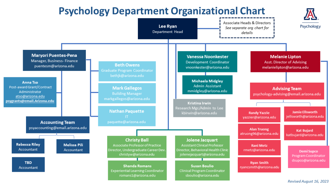 PSY Organizational Staff Chart - Admin Staff - Fall 2023