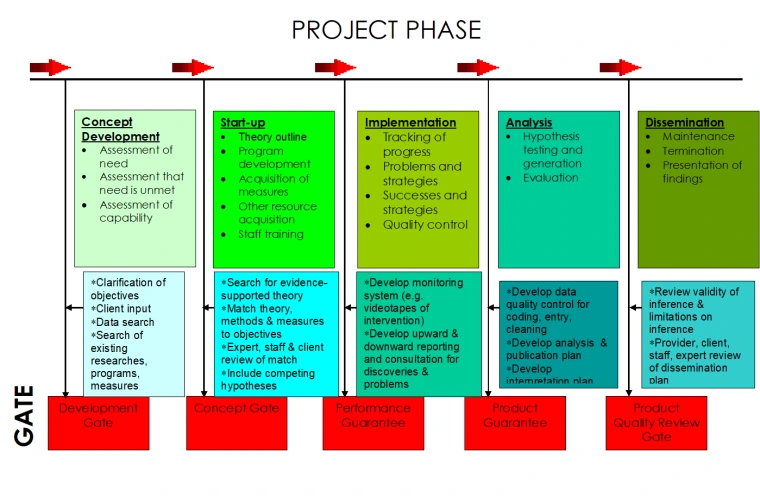 EGAD Core Area Chart