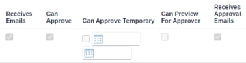 Screenshot of delegate permission settings required for University travel